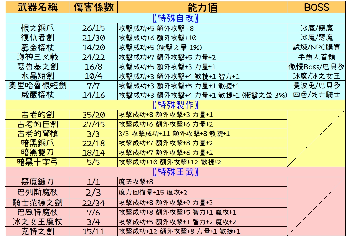 武器自改-2.jpg