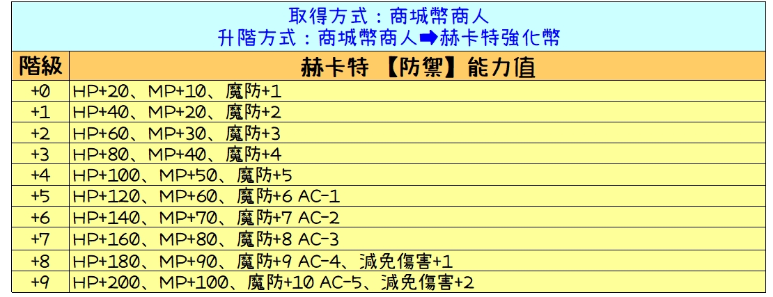 赫卡特 【防禦】-2.jpg