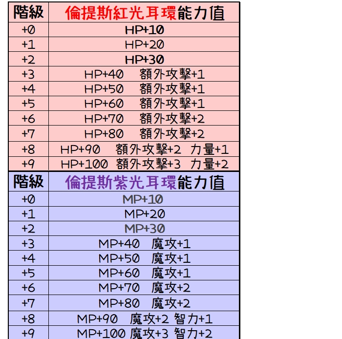 倫提斯耳環能力介紹-2.jpg