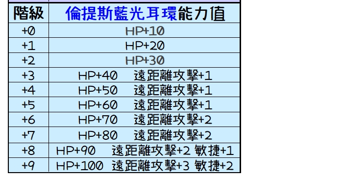 倫提斯耳環能力介紹-3.jpg