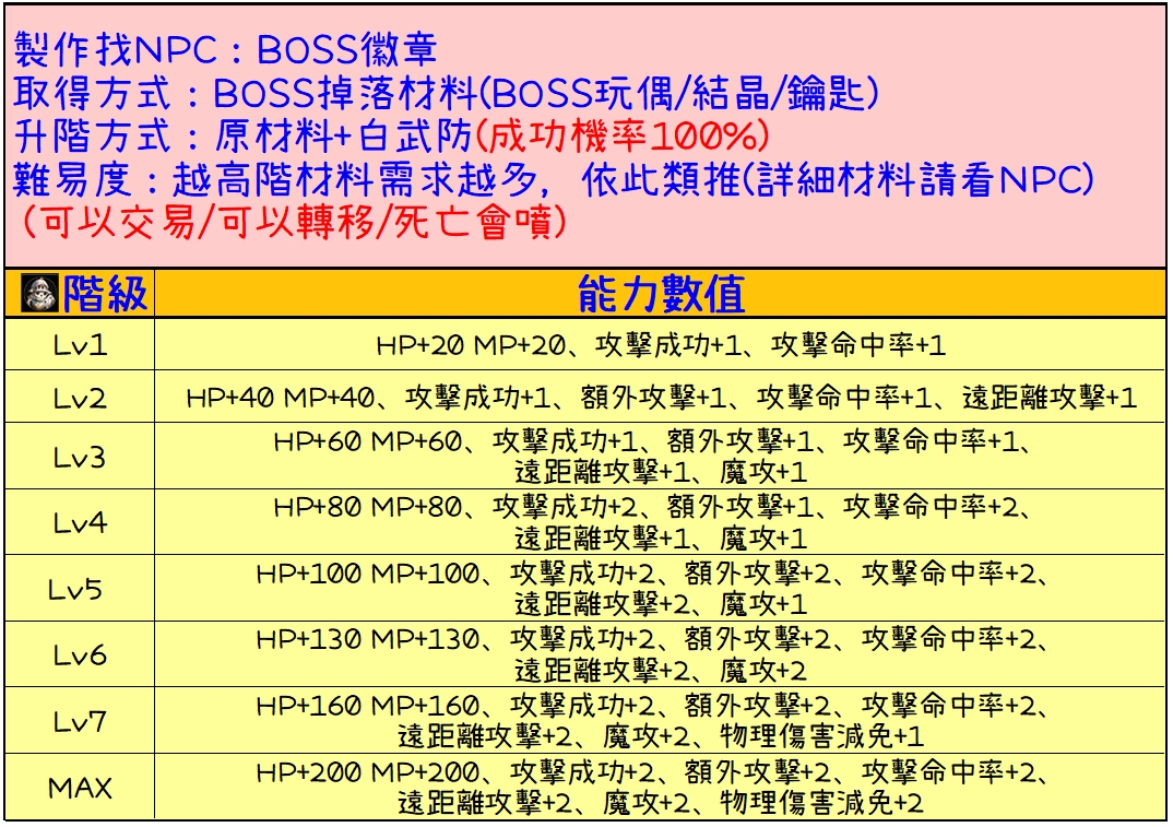 BOSS勳章-1.jpg