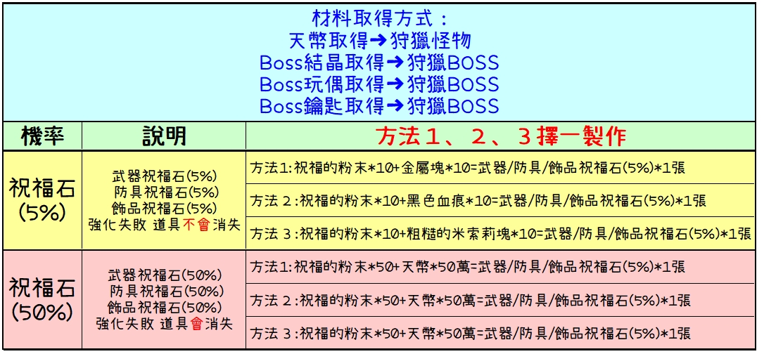 祝福系統-3.jpg