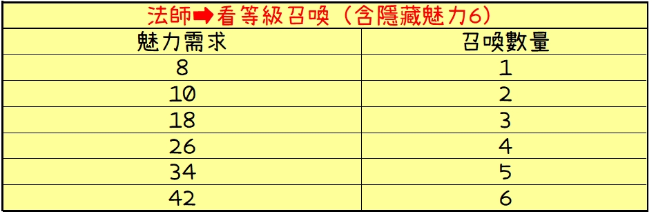 寵物召喚數值說明-3.jpg