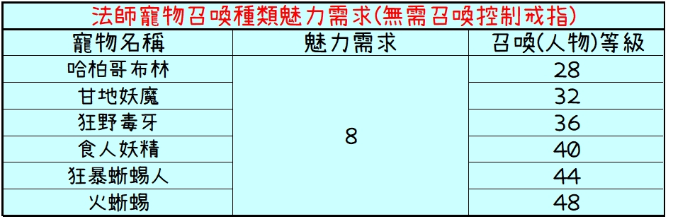 寵物召喚數值說明-4.jpg