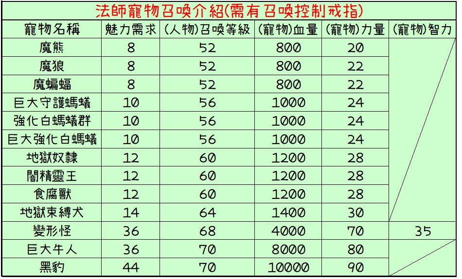 寵物召喚數值說明-5.jpg