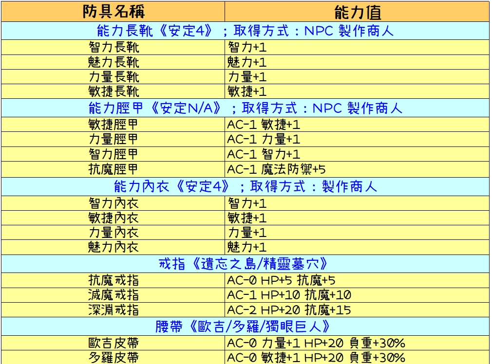 防具介紹總表-1.jpg