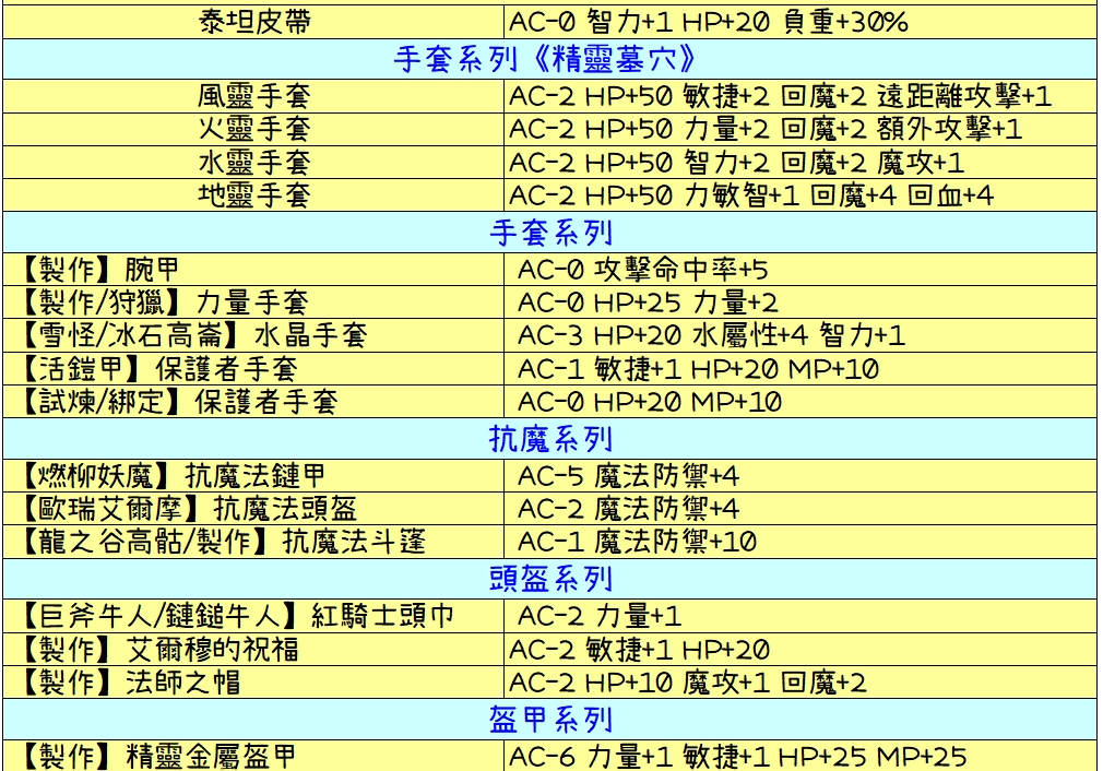 防具介紹總表-2.jpg