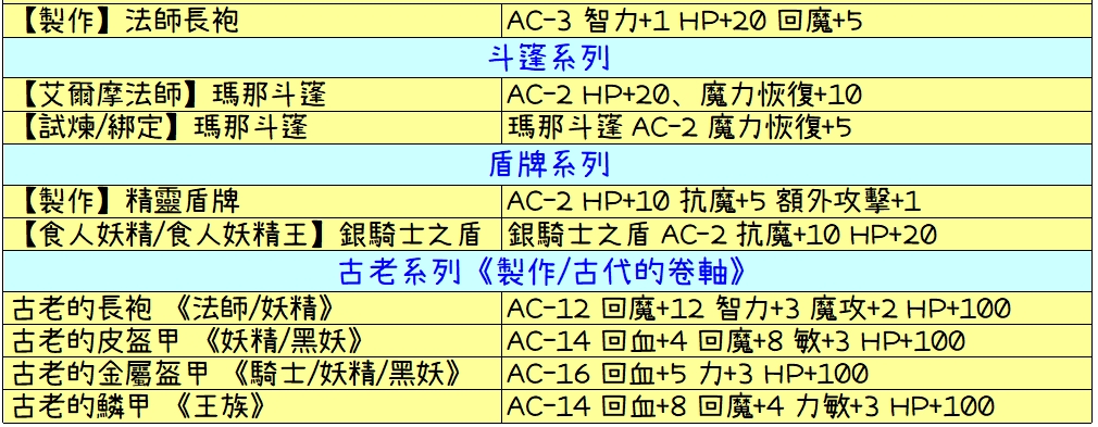 防具介紹總表-3.jpg