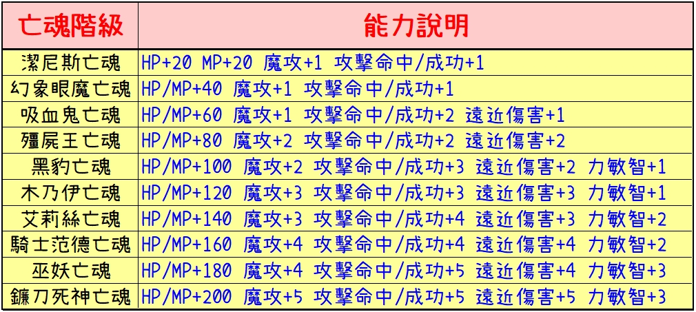 傲慢之塔亡魂-4.jpg