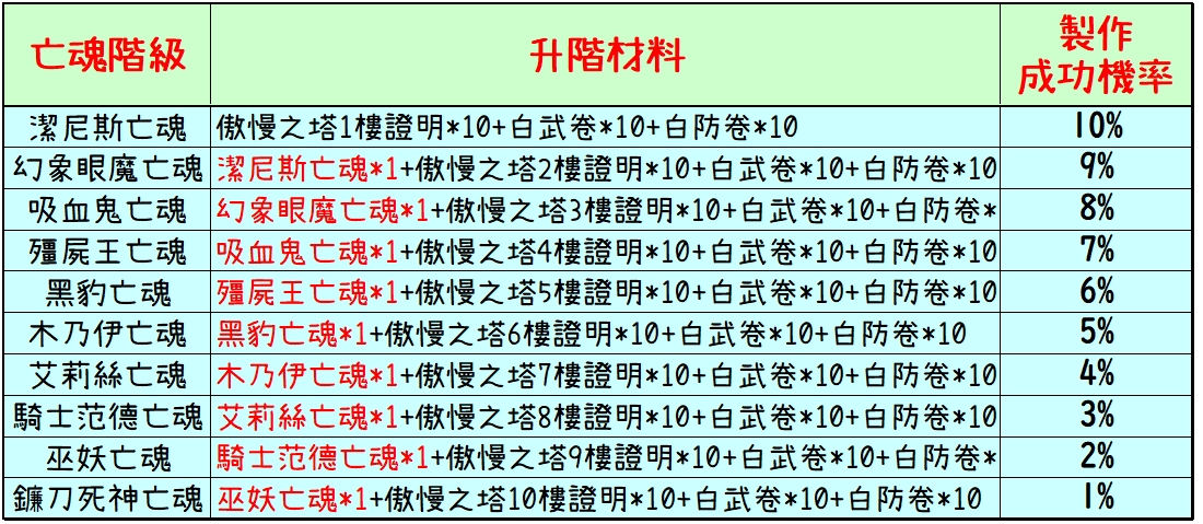 傲慢之塔亡魂-3.jpg